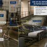 oil based defoamer